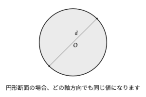 circle-model