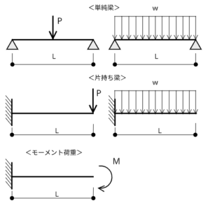 deflection-math-formula