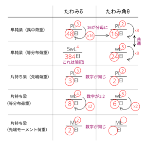 deflection-math-formula2