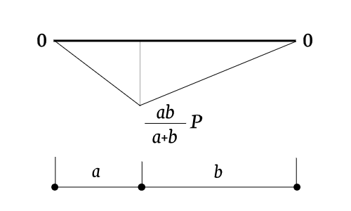 draw-m-diagram02