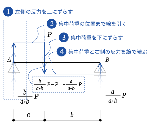 draw-q-diagram