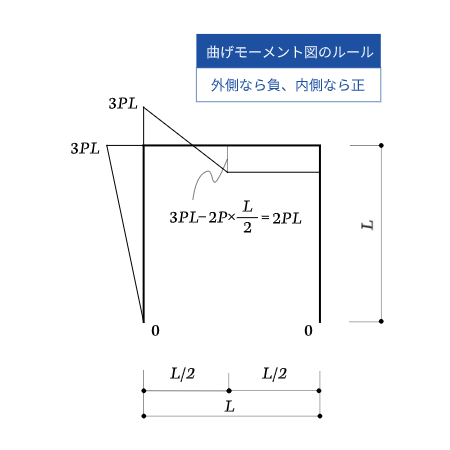 frame-draw-m-diagram