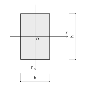 rectangle-model