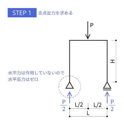 rigid-frame-pr01-step1