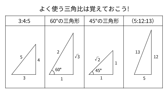 triangle-ratio