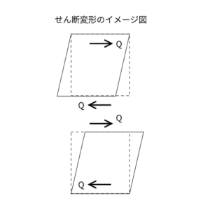 shear-deformation-image