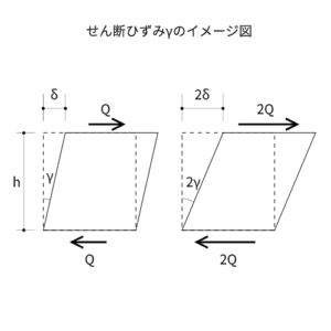 shear-strain-image