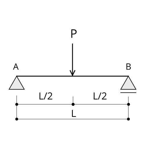 simple-beam