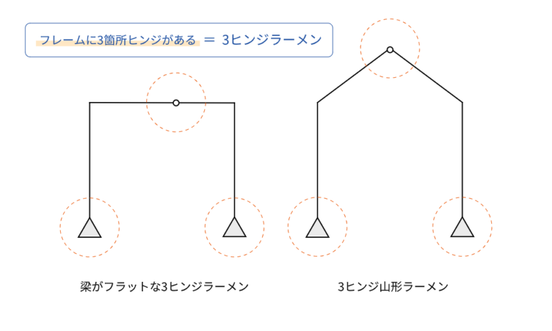 3hinge-pattern