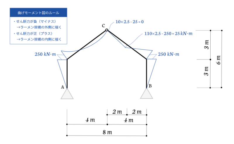 3hinge-m-diagram