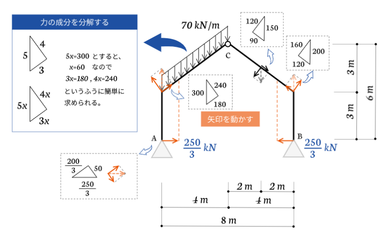 3hinge-q-diagram-process