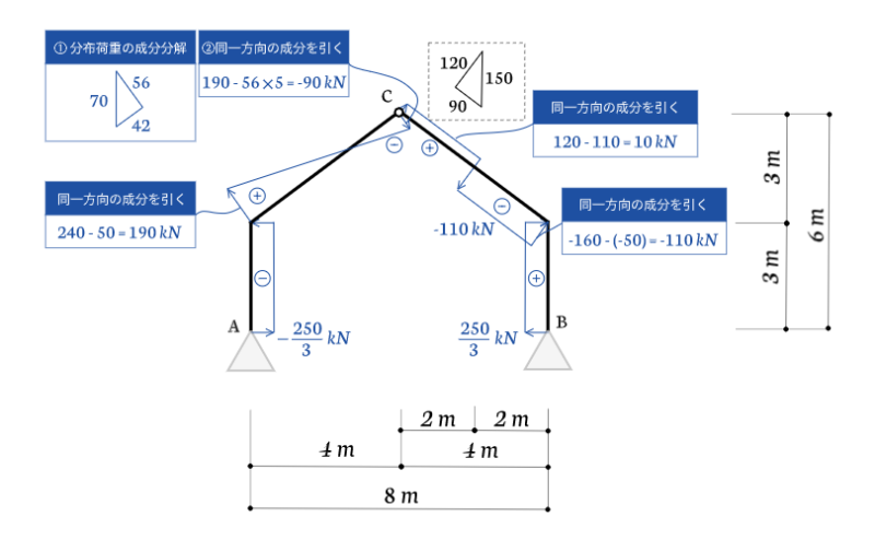 3hinge-q-diagram-solution