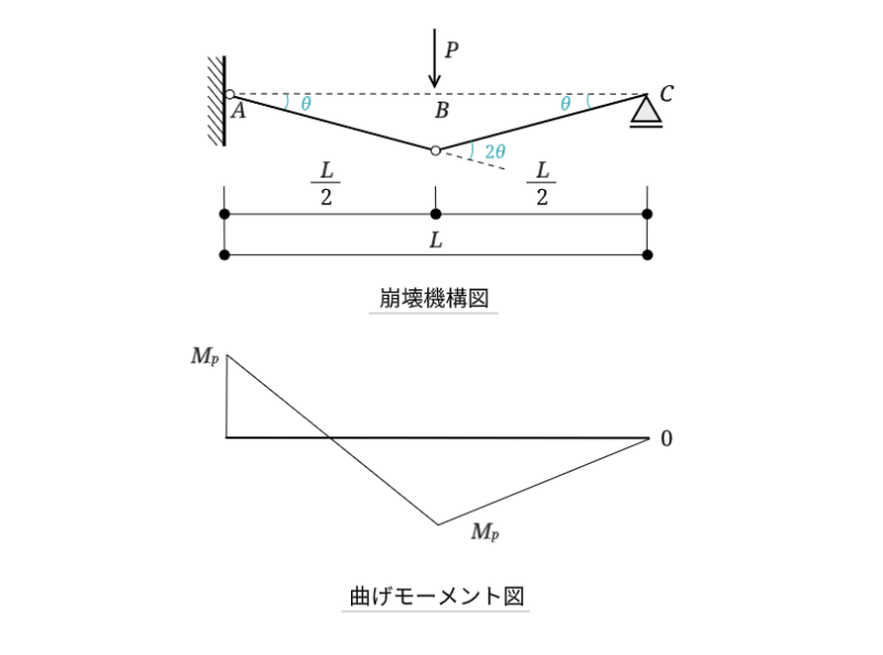 cantilever-collapse-mechanism