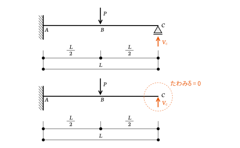 cantilever-deformation