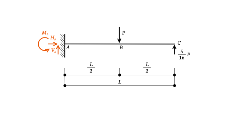 cantilever-reaction-force