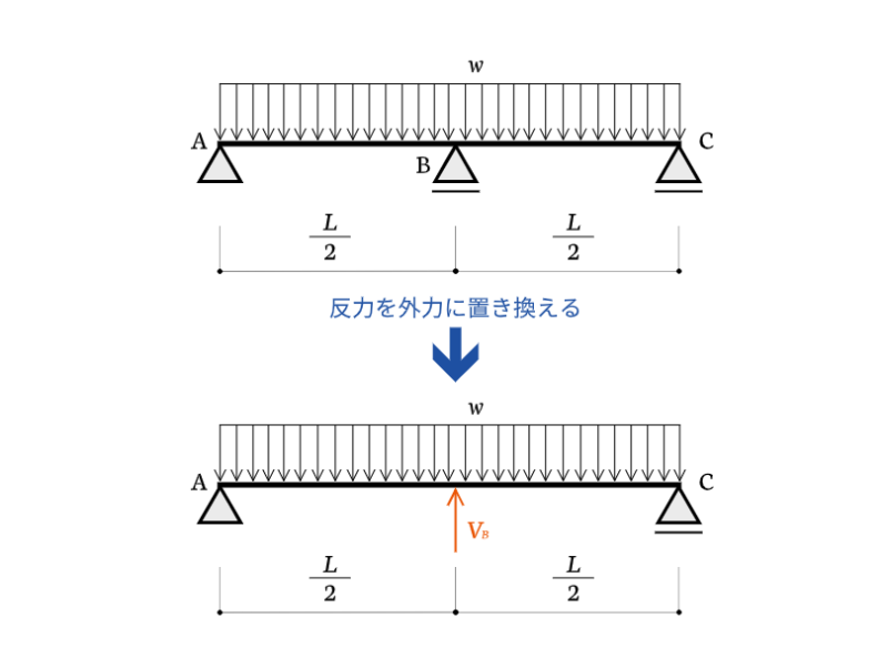 continuous-beam01