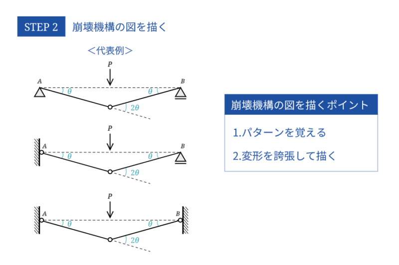 draw-collapse-mechanism