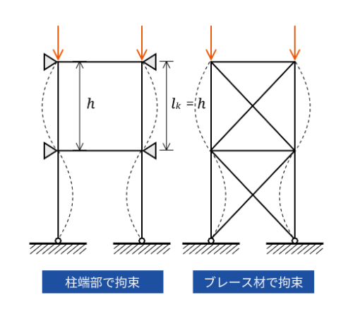 frame-buckling-mode01