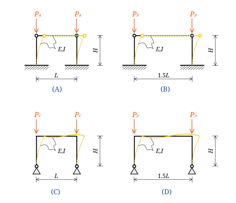 frame-buckling-non-rigid-beam