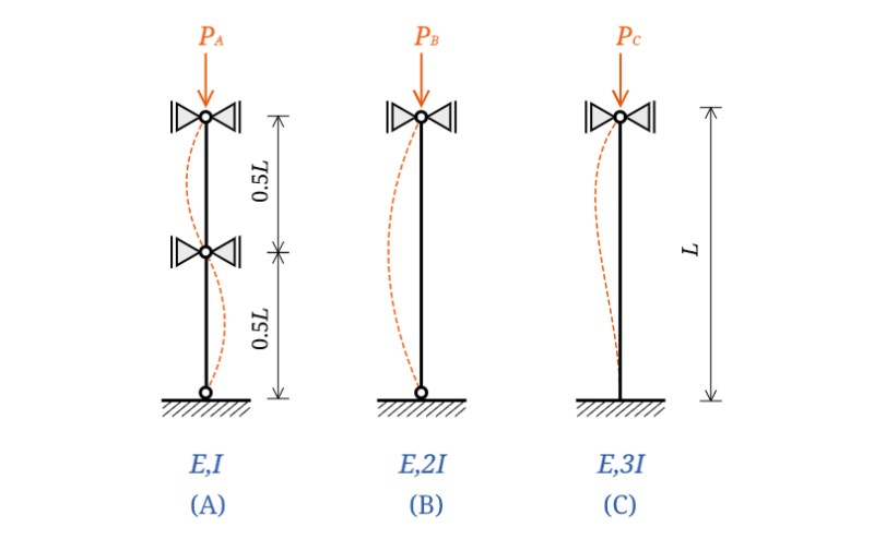 frame-buckling-solution01