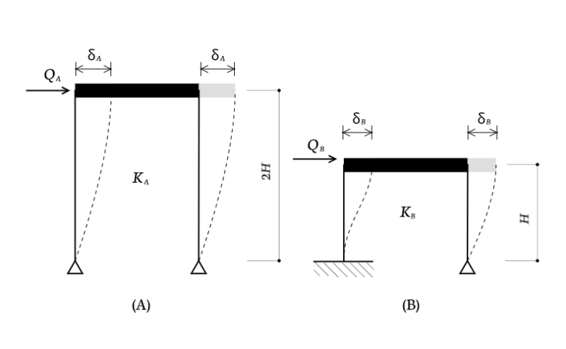 horizontal-rigidity-q1