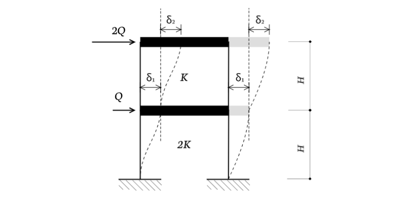 horizontal-rigidity-q2