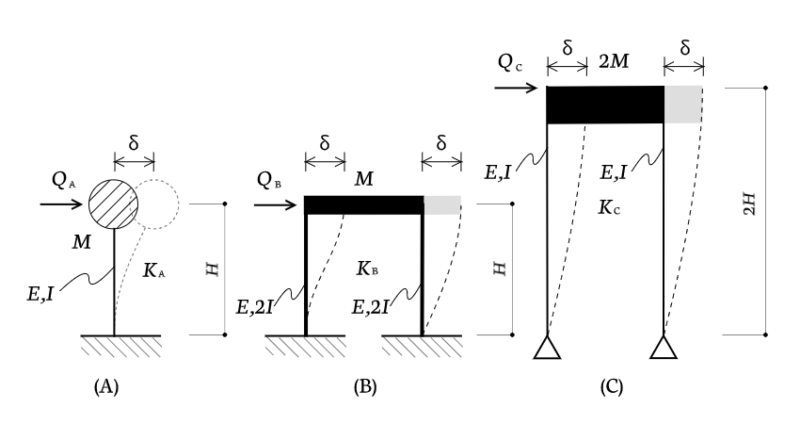 horizontal-rigidity-q3