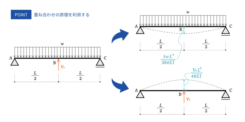 superposition-principle