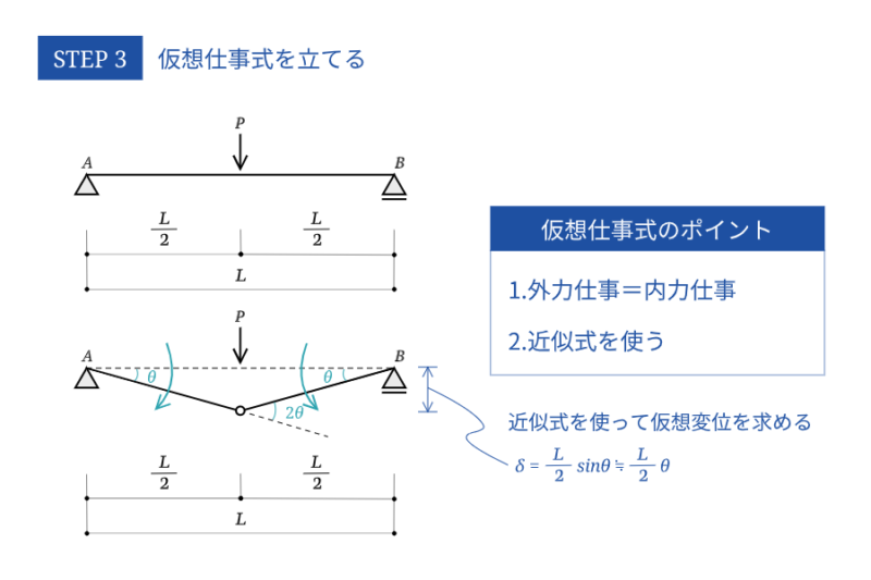 virtual-work